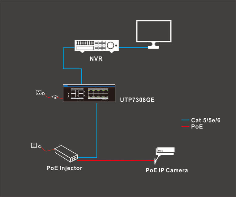 poe injector